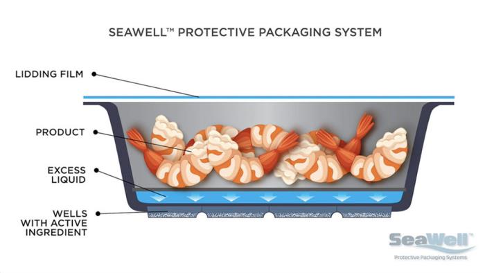 Aptar Food + Beverage announces market launch of SEAWELL, an active packaging system designed to maintain seafood quality and freshness