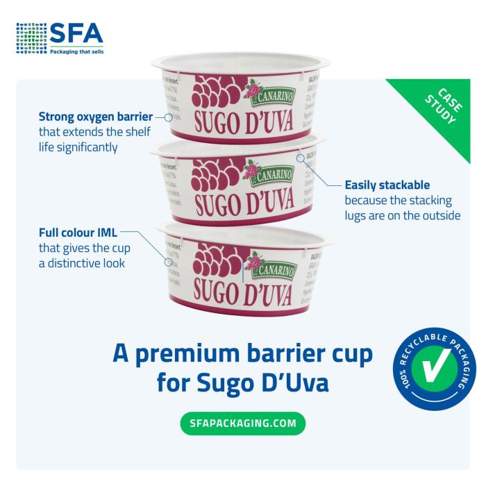 From Thermoform to Premium Barrier Cup