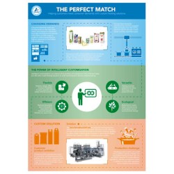 Tetra Pak offers full customisation of heating solutions with industry-first modular portfolio