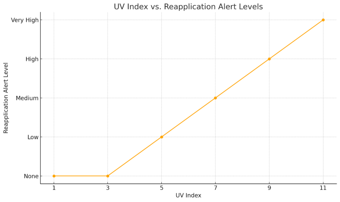 UV Sensing Cap Skincare: Real-Time Sun Protection