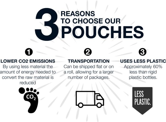 Lightweight Refillable Pouches are Cost-effective and Sustainable