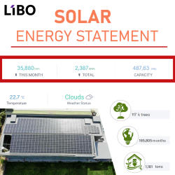 LIBOs Solar-Powered Plants in Changhua
