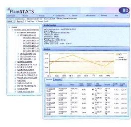 Online Management Systems