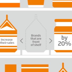 DS Smith launches SalesFront, bringing products closer to the shopper