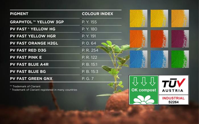 Clariant expands its contribution to sustainability with pigments certified OK compost INDUSTRIAL