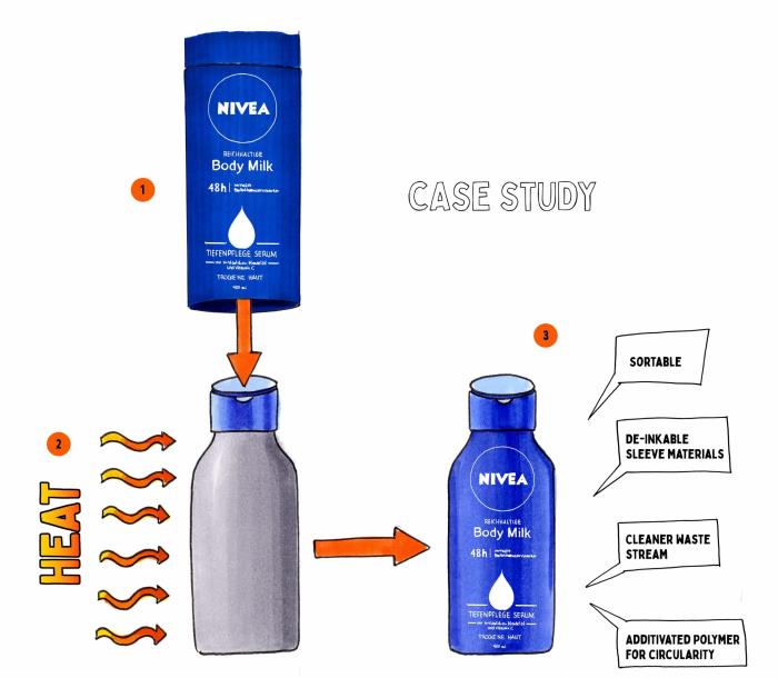 "Design4Circularity" wins 2022 Sustainable Packaging Award