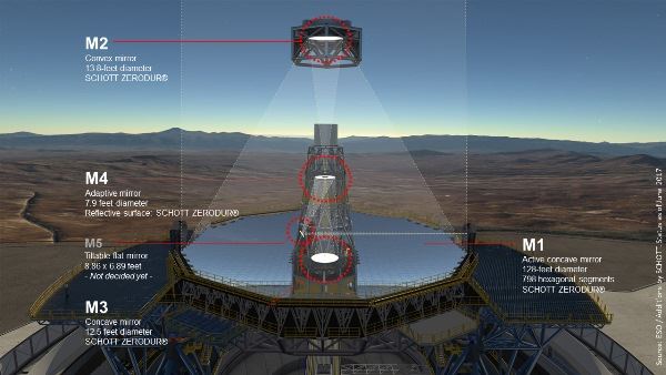 Window to distant galaxies: Schott wins major contract to produce mirror substrates for the world’s largest telescope