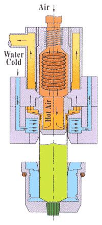 Types of Tube Sealing