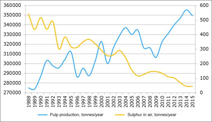 A hundred-year perspective on sustainability
