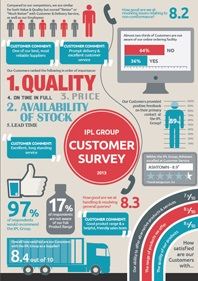 97% recommendation rate to be highlighted at Packaging Innovations