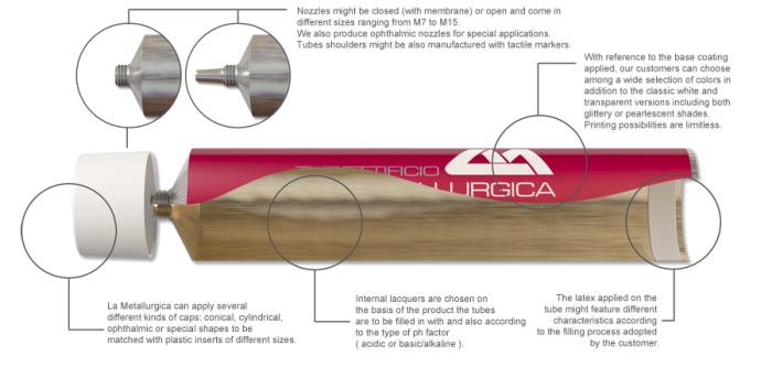 Aluminium Tubes