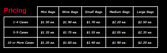 Pricing