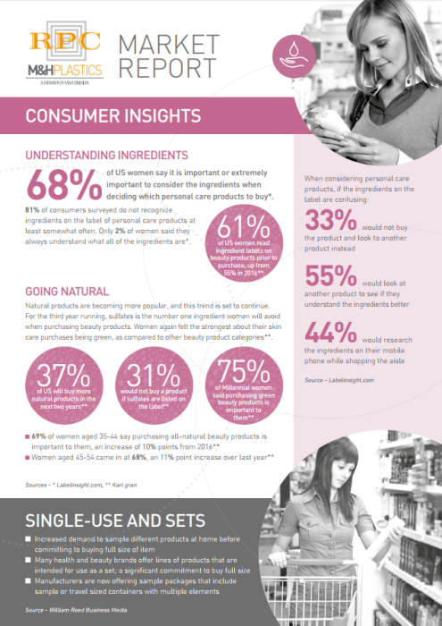 Market report - Consumer insights
