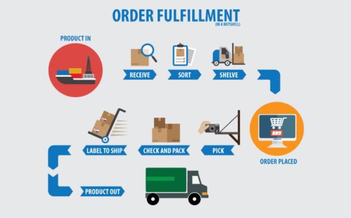 What Impact is E-Commerce Having on Packaging?