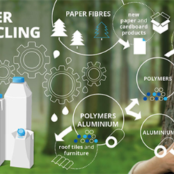 How cartons are recycled