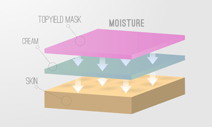 top-yield-masks.jpg top-yield-masks.jpg