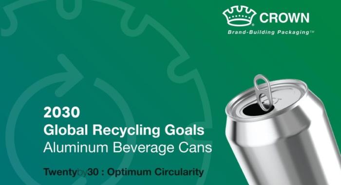 Crown Strives To Increase Global Beverage Can Recycling Rates With Ambitious New Goals