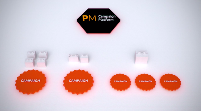 Engage customers with campaigns. Track products with analytics.