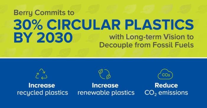 Berry Announces Goal for 30% Circular Plastics by 2030, With Long-Term Vision to Decouple from Fossil Fuels