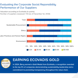 Berry Global Receives EcoVadis Gold Medal for Sustainability