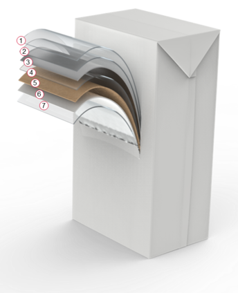 Multilayer material