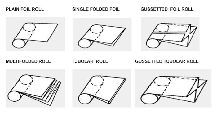 LDPE Shrink Film