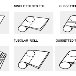 LDPE Shrink Film