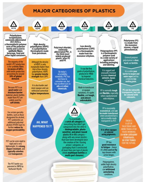 O.Berks "Which plastic?" cheat sheet