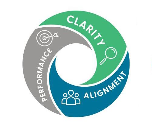 Discover Capitalize, MRPs propriety operating model