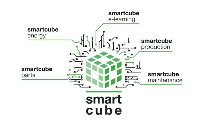PackSys Globals smartcube™ increases production efficiency