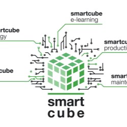 PackSys Globals smartcube™ increases production efficiency