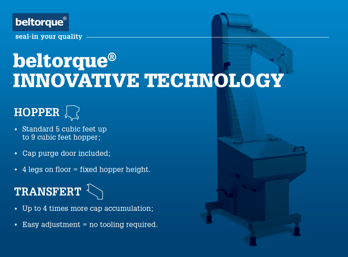 Learn more about Beltorques innovative technology