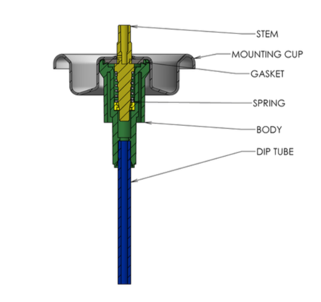 Summits Metered Dose Valves Are Optimized for Fast Pressure Filling
