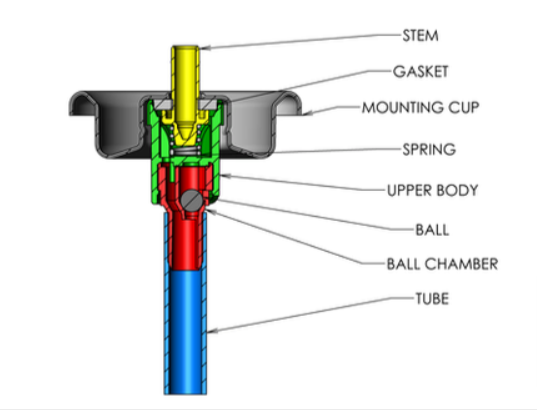 Enhance User Experience With Summits Inverted Dispensing Valves
