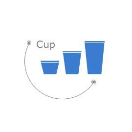 Plastic Cup & Paper Cup