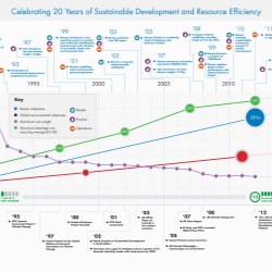 Rexam publishes level A GRI sustainability report