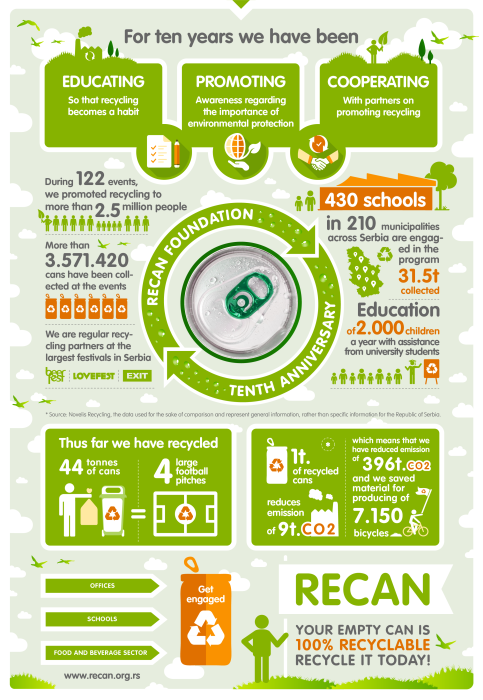 Ball Packaging Europes recan fund celebrates 10 years of sustainability success within the Serbian marketplace
