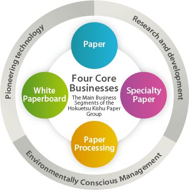 Press Release/Corporate Reports