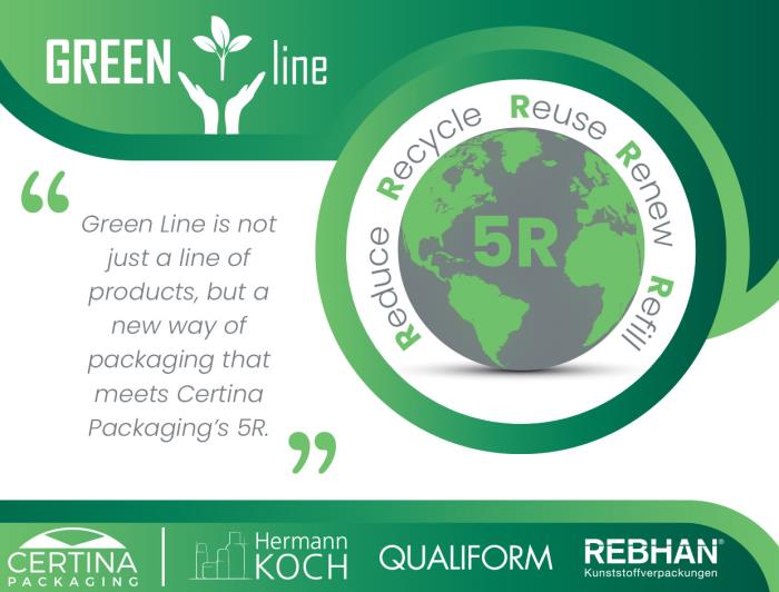 Sustainable packaging lines with Certina Packagings 5Rs