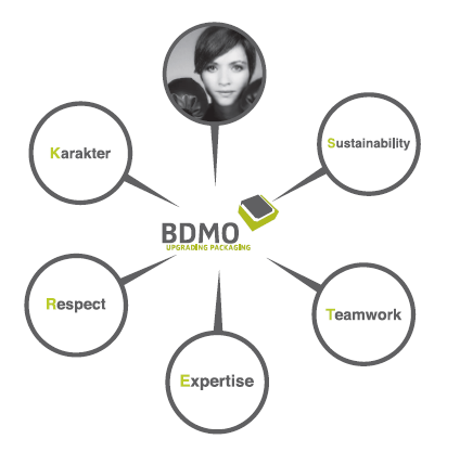 BDMO value: TEAMWORK