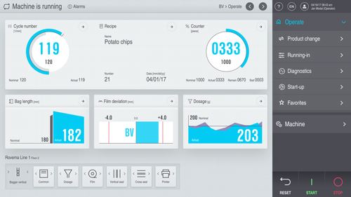 User-oriented and intuitive – the new Rovema HMI