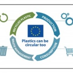 Thrace Group commits and invests in the “EU Strategy for Plastics in a circular economy”