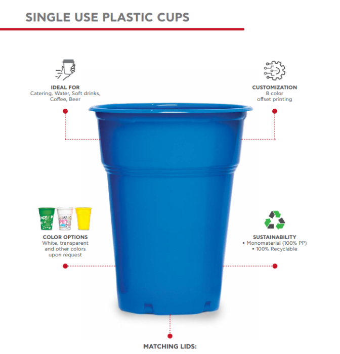 Cup Couture: Thrace Groups Sustainable Solutions for Every Sip!