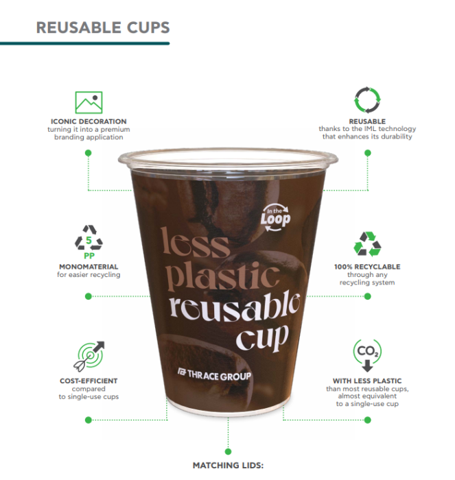 Cup Couture: Thrace Groups Sustainable Solutions for Every Sip!