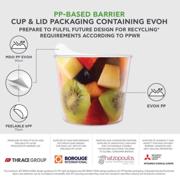 Thrace Group Leading the Way in Recyclable High-Barrier Packaging Solutions