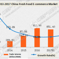 Chinas fruit market makes its mark online and offline