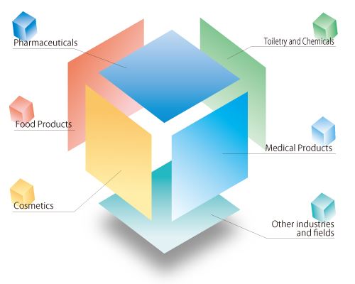 Packaging Materials