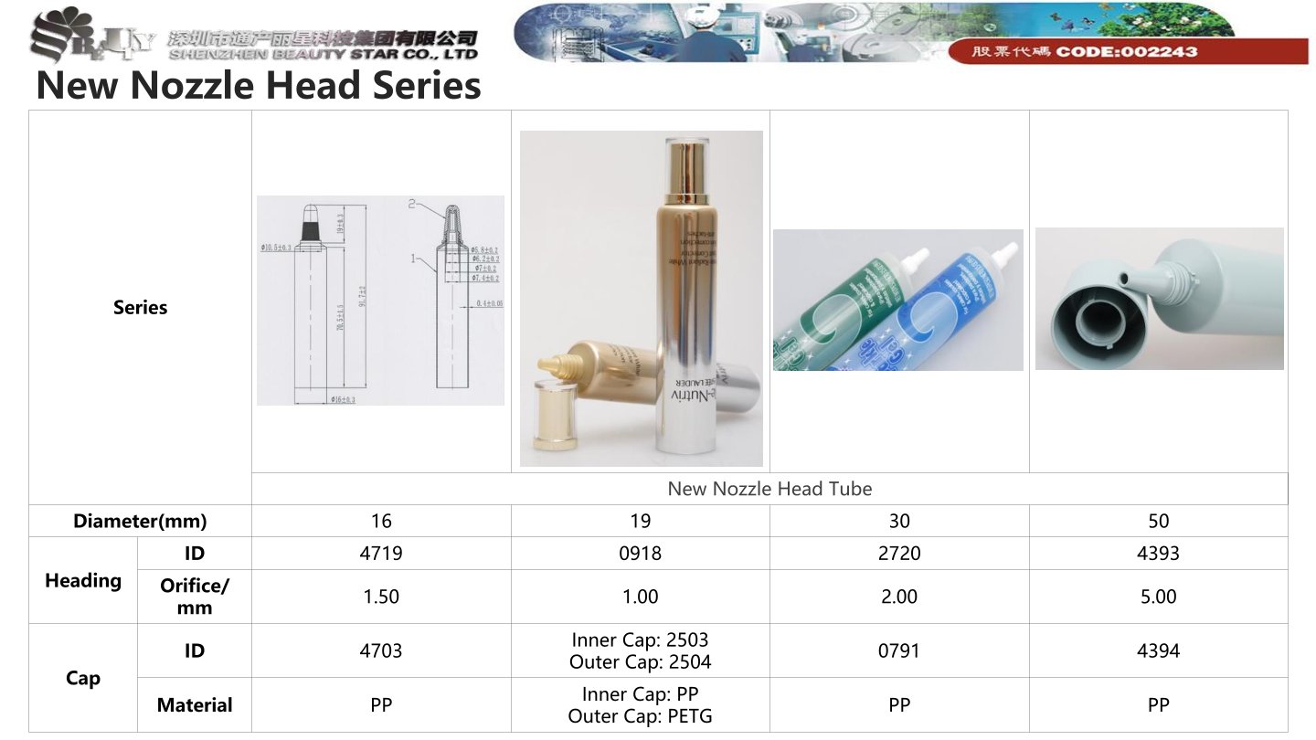 New Nozzle Head Series