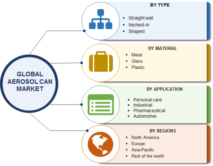 Aerosol Can Market 2018 Study And Analysis Research Report Forecast To 2023