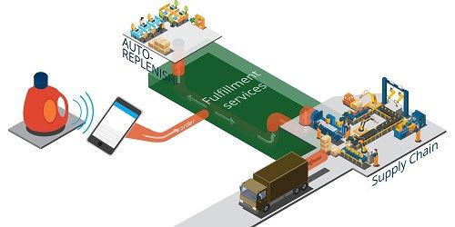 Jabil joins new Amazon Dash replenishment service providers program